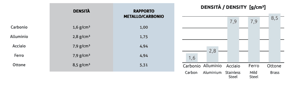 https://carbonveneta.com/wp-content/uploads/2022/10/Schermata-2022-10-19-alle-21.43.17.png