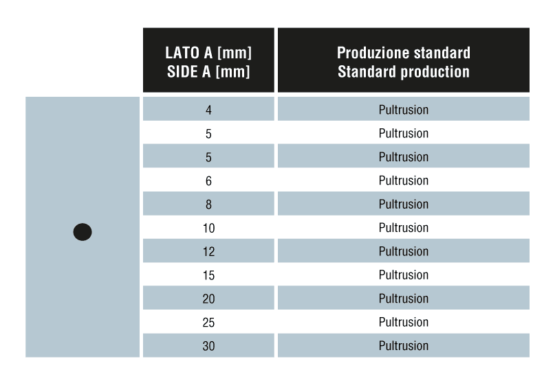 https://carbonveneta.com/wp-content/uploads/2023/01/tabella-profili-tondi-pieni-carbonveneta-carbonio-1.png