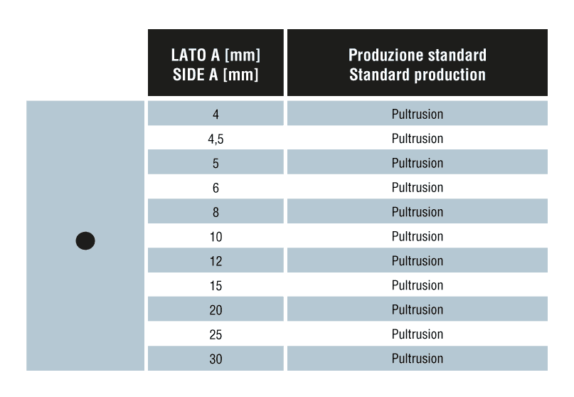 https://carbonveneta.com/wp-content/uploads/2024/10/tabella-profili-tondi-pieni-carbonveneta-carbonio-2.png