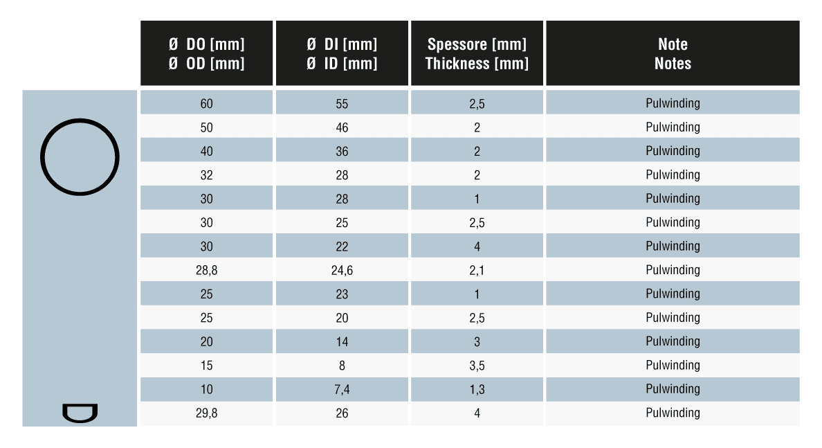 https://carbonveneta.com/wp-content/uploads/2024/10/tabella-tubi-tondi-cavi-carbonveneta-carbonio-24.png